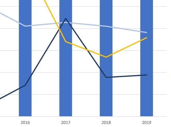 What is SDF and Why Government decided to increase it?