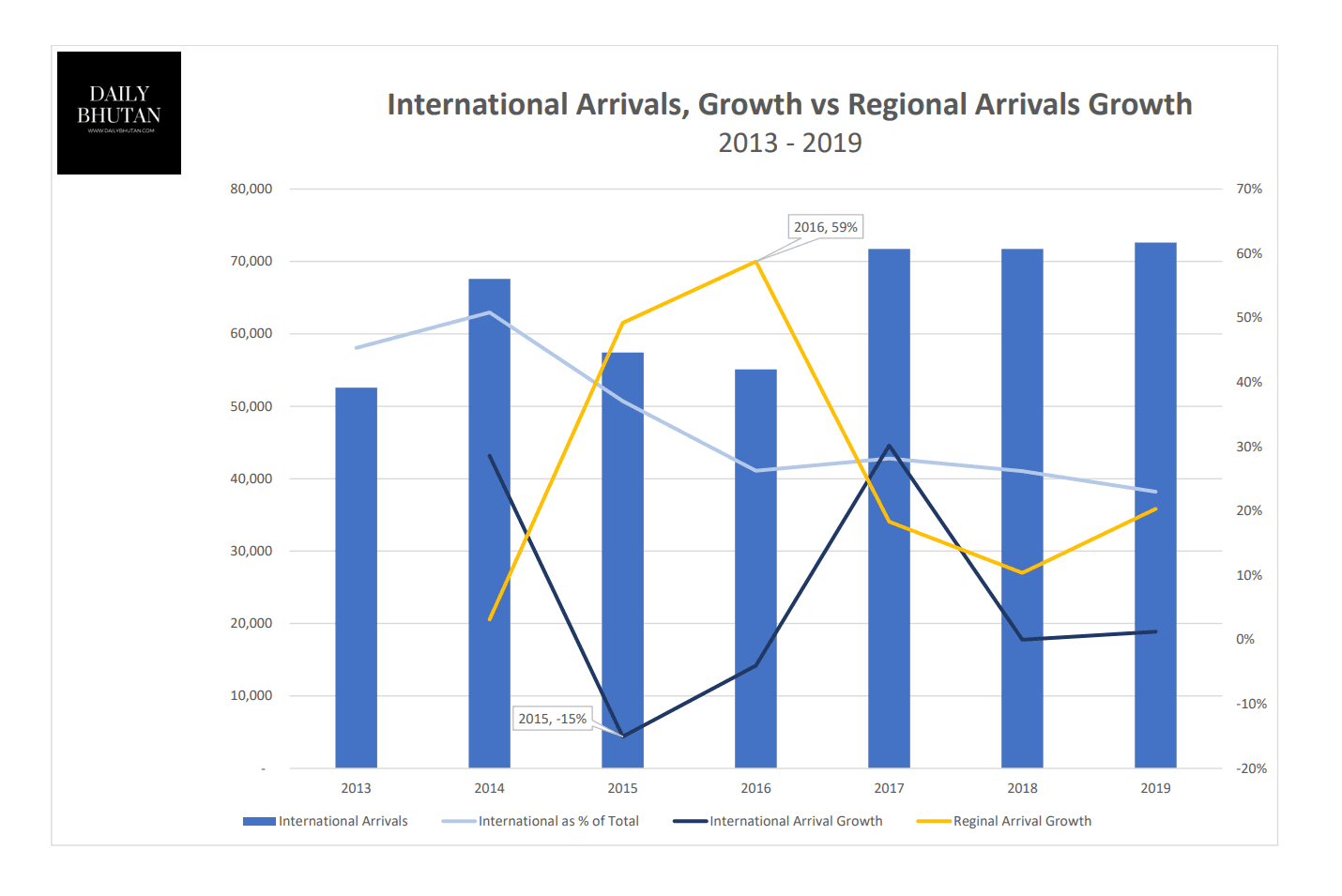 What is SDF and Why Government decided to increase it?